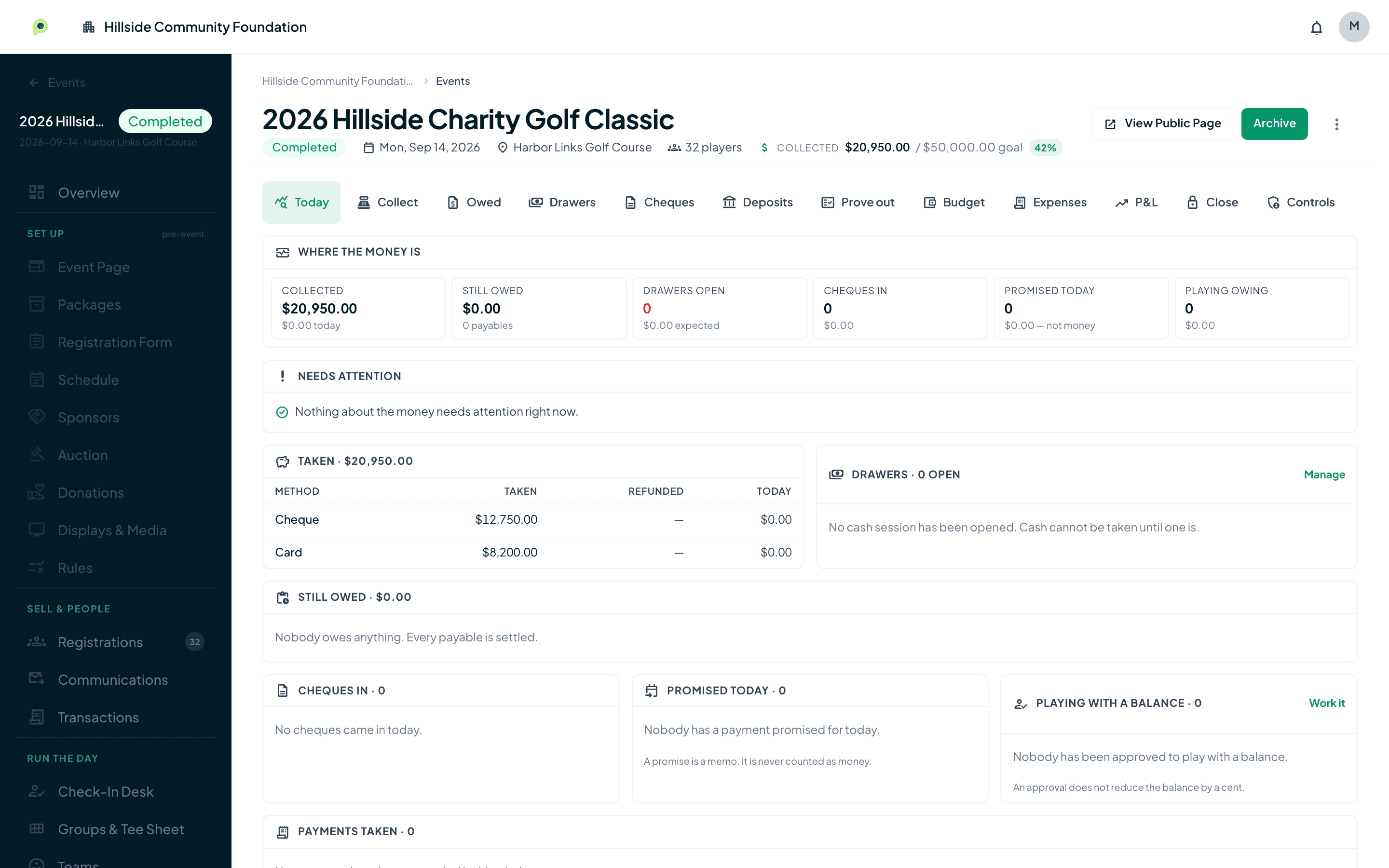 Golf tournament finances in Parful with collected totals reconciled by payment method