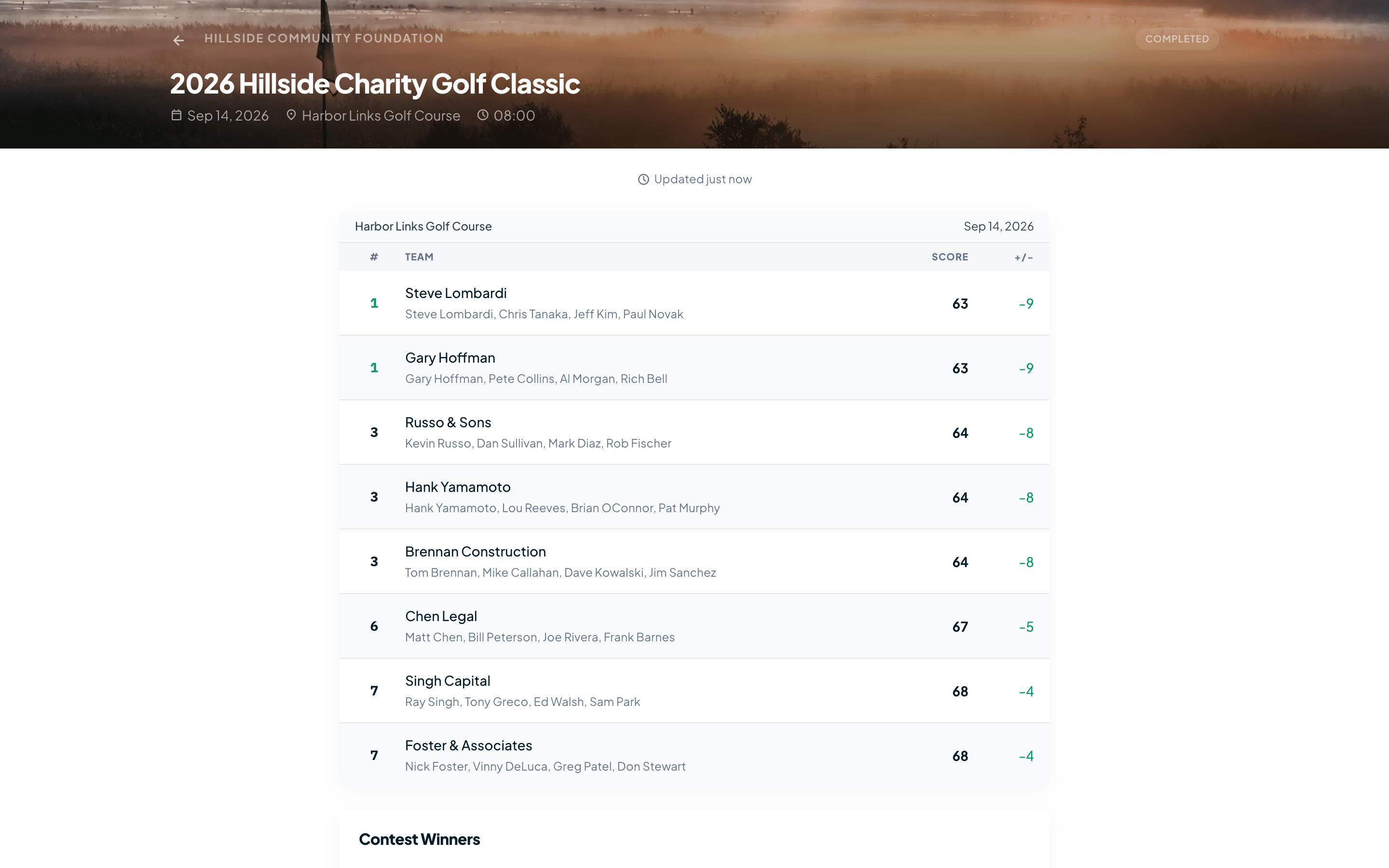 Live golf scramble team leaderboard in Parful with ranked teams and scores to par