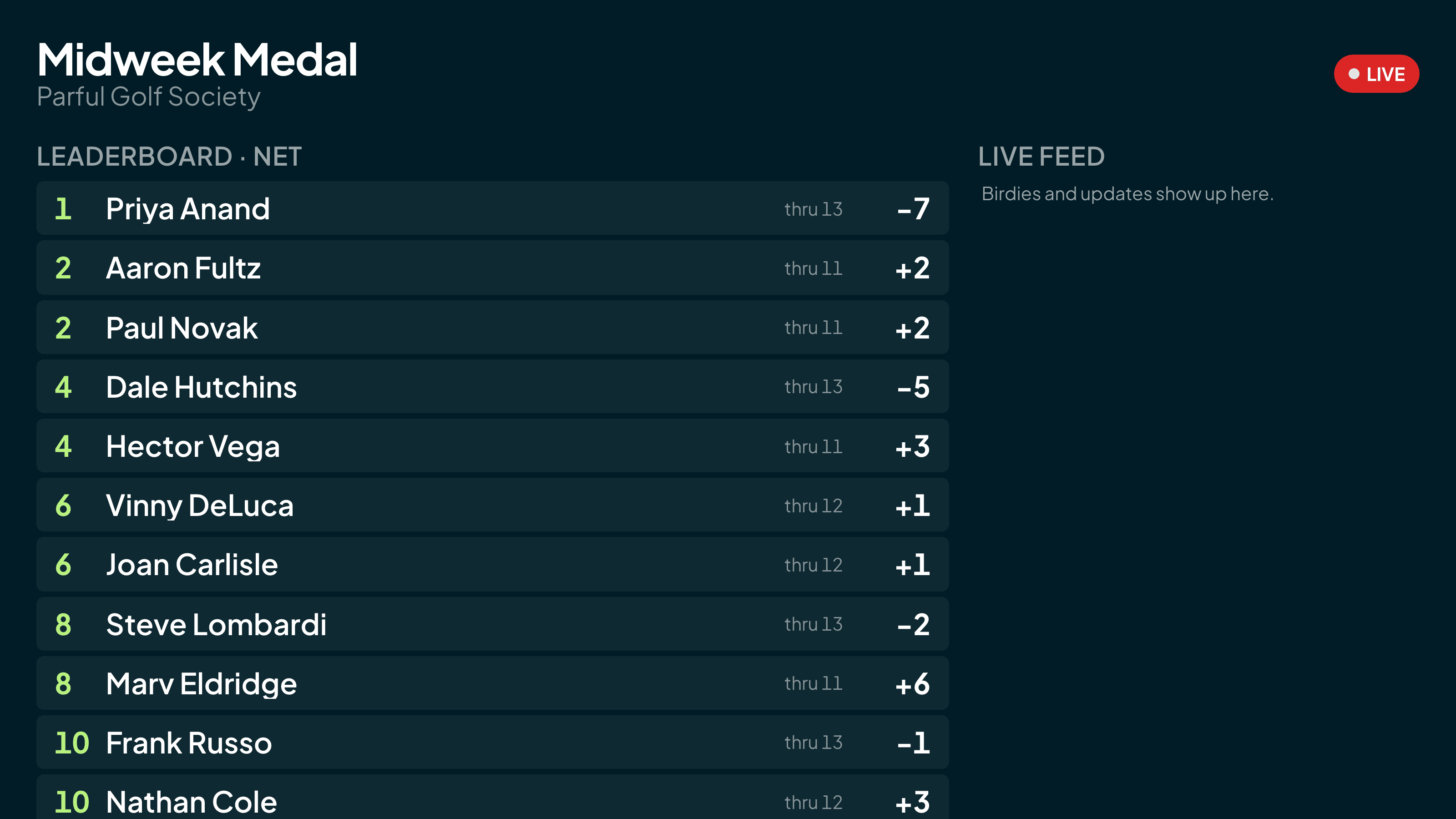 A live leaderboard on the clubhouse television board showing net standings and the live feed mid round